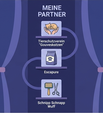 Bisher gewonnene strategische Partner